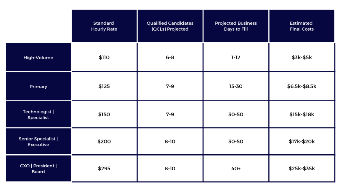 Pricing-Scale